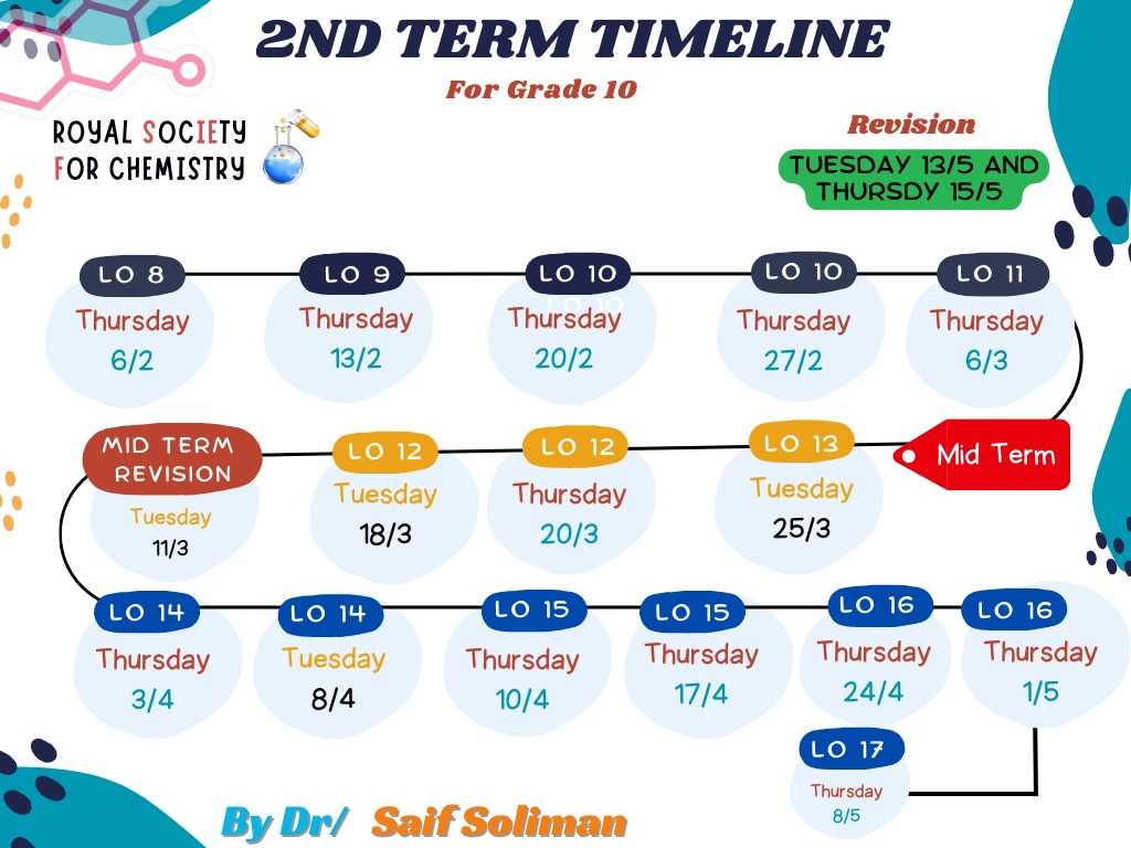 G10 Final revision 2nd term